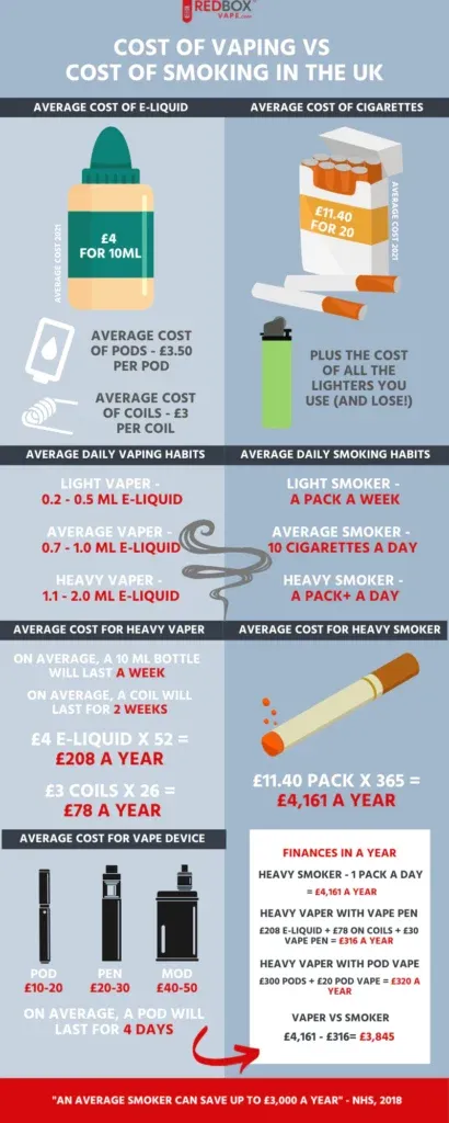 cost of vaping vs cost of smok