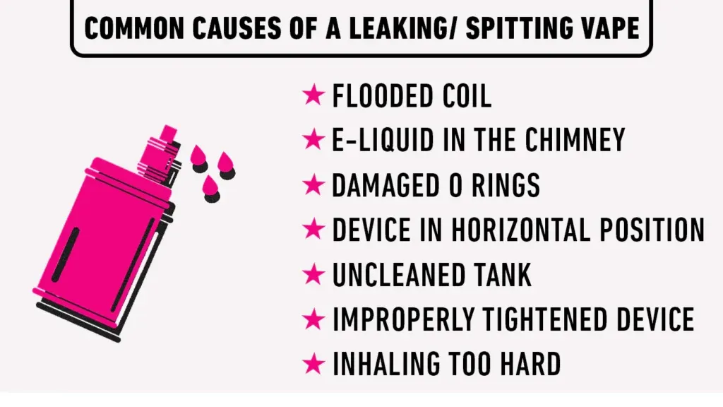 leaking vape inforgraphic