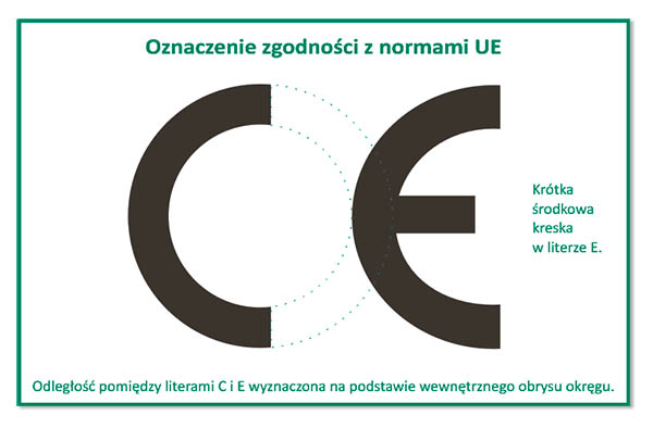 Ilustracja porównująca prawidłowe proporcje liter w znaku CE na opakowaniu vape z nieprawidłowymi, fałszywymi wersjami symbolu, podkreślająca różnice.